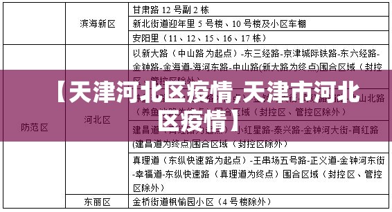 【天津河北区疫情,天津市河北区疫情】 【天津河北区疫情,天津市河北区疫情】