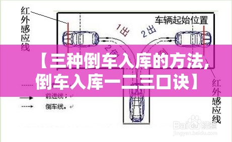 【三种倒车入库的方法,倒车入库一二三口诀】 【三种倒车入库的方法,倒车入库一二三口诀】