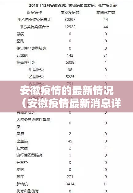 安徽疫情的最新情况（安徽疫情最新消息详细）