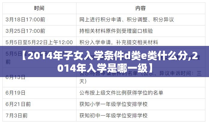 【2014年子女入学条件d类e类什么分,2014年入学是哪一级】 【2014年子女入学条件d类e类什么分,2014年入学是哪一级】