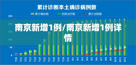 南京新增1例/南京新增1例详情