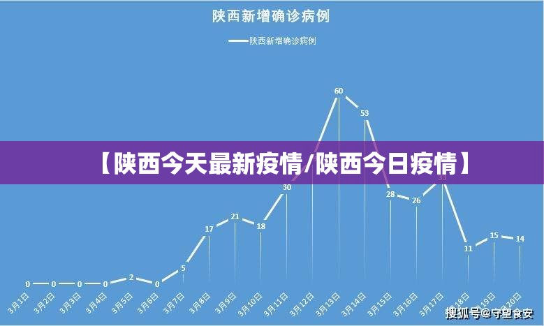 【陕西今天最新疫情/陕西今日疫情】 【陕西今天最新疫情/陕西今日疫情】