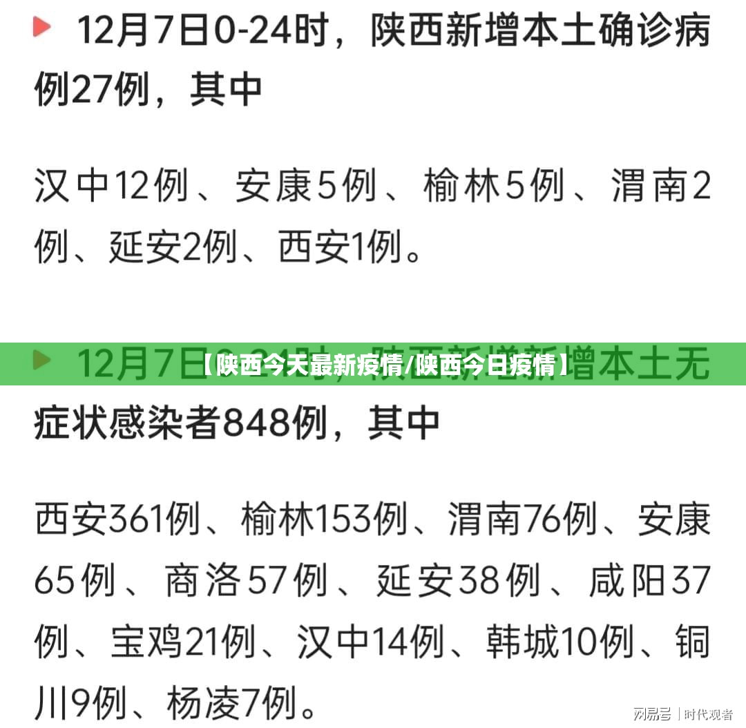 【陕西今天最新疫情/陕西今日疫情】 【陕西今天最新疫情/陕西今日疫情】