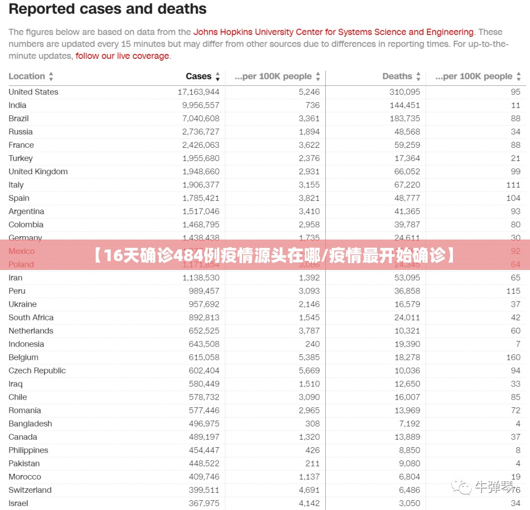 【16天确诊484例疫情源头在哪/疫情最开始确诊】 【16天确诊484例疫情源头在哪/疫情最开始确诊】