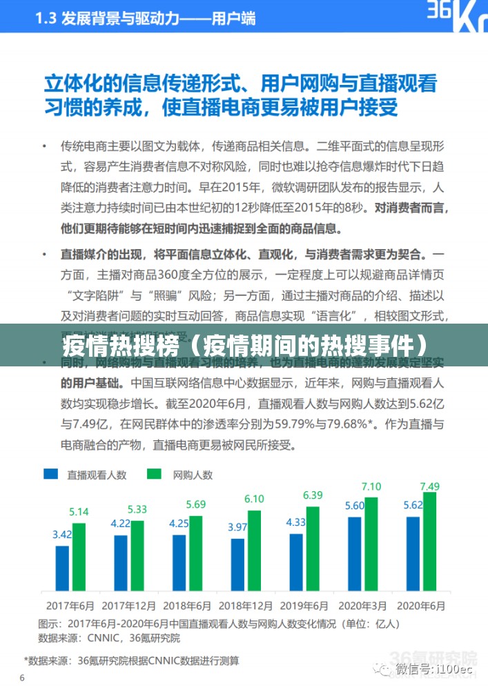 疫情热搜榜(疫情期间的热搜事件) 疫情热搜榜(疫情期间的热搜事件)