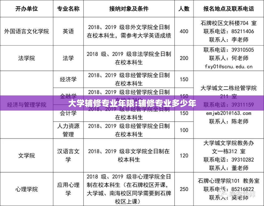 大学辅修专业年限:辅修专业多少年