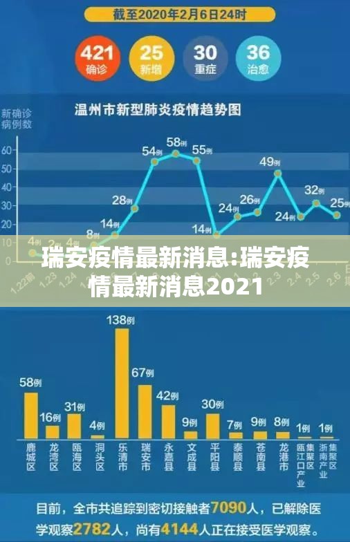 瑞安疫情最新消息:瑞安疫情最新消息2021 瑞安疫情最新消息:瑞安疫情最新消息2021