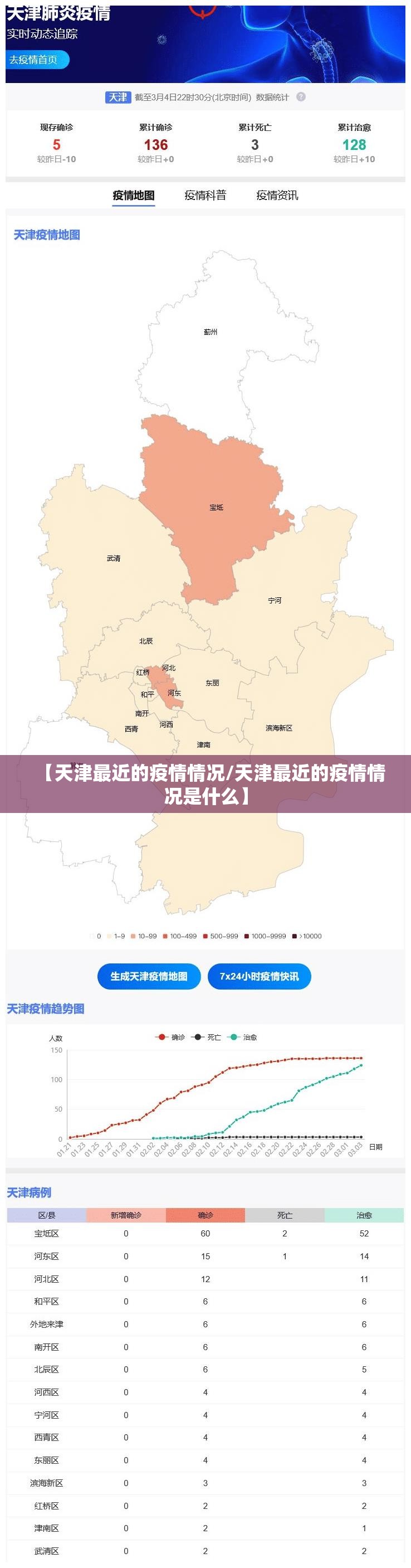 【天津最近的疫情情况/天津最近的疫情情况是什么】