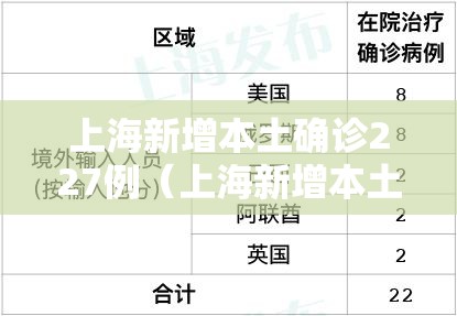 上海新增本土确诊227例（上海新增本土一例 轨迹）