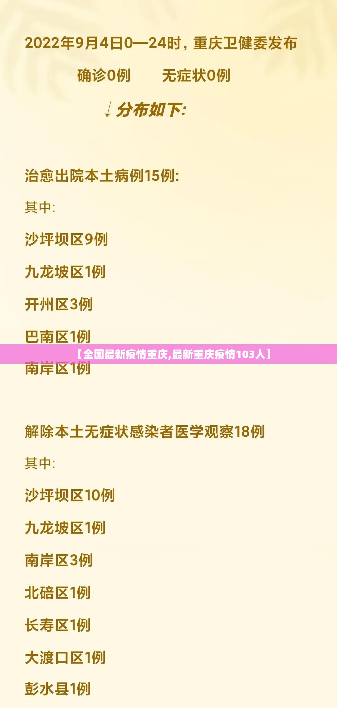 【全国最新疫情重庆,最新重庆疫情103人】 【全国最新疫情重庆,最新重庆疫情103人】