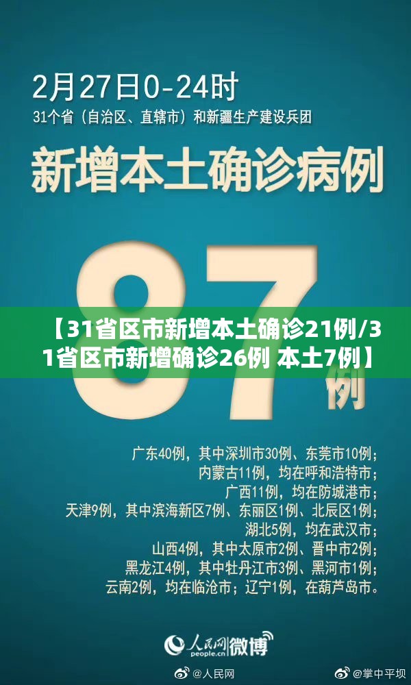 【31省区市新增本土确诊21例/31省区市新增确诊26例 本土7例】 【31省区市新增本土确诊21例/31省区市新增确诊26例 本土7例】