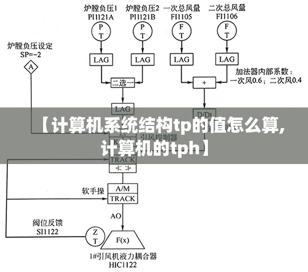 【计算机系统结构tp的值怎么算,计算机的tph】 【计算机系统结构tp的值怎么算,计算机的tph】