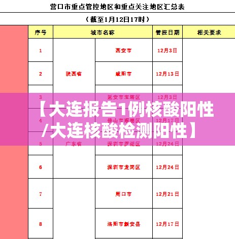 【大连报告1例核酸阳性/大连核酸检测阳性】 【大连报告1例核酸阳性/大连核酸检测阳性】