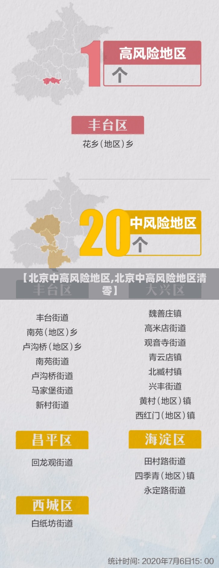 【北京中高风险地区,北京中高风险地区清零】 【北京中高风险地区,北京中高风险地区清零】