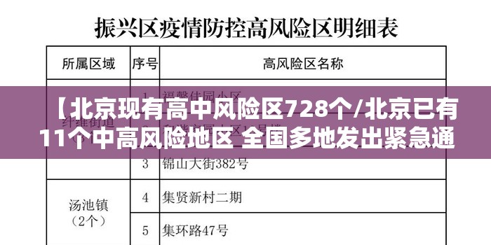 【北京现有高中风险区728个/北京已有11个中高风险地区 全国多地发出紧急通知】