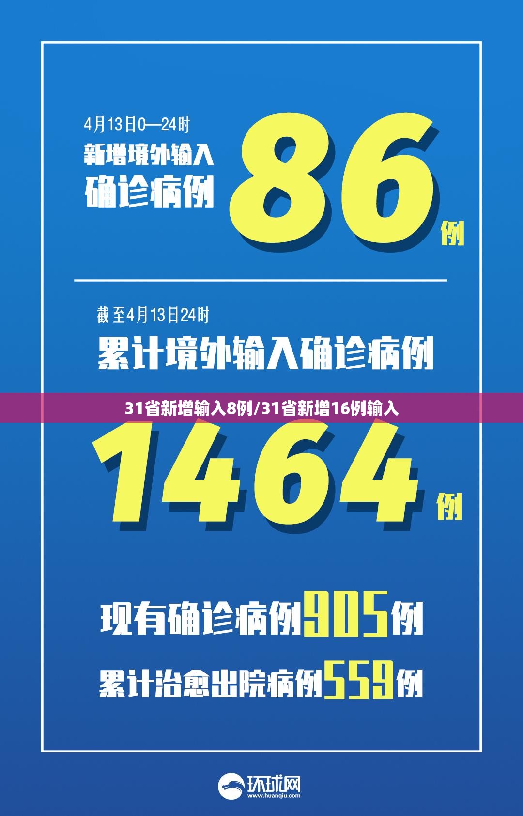 31省新增输入8例/31省新增16例输入 31省新增输入8例/31省新增16例输入