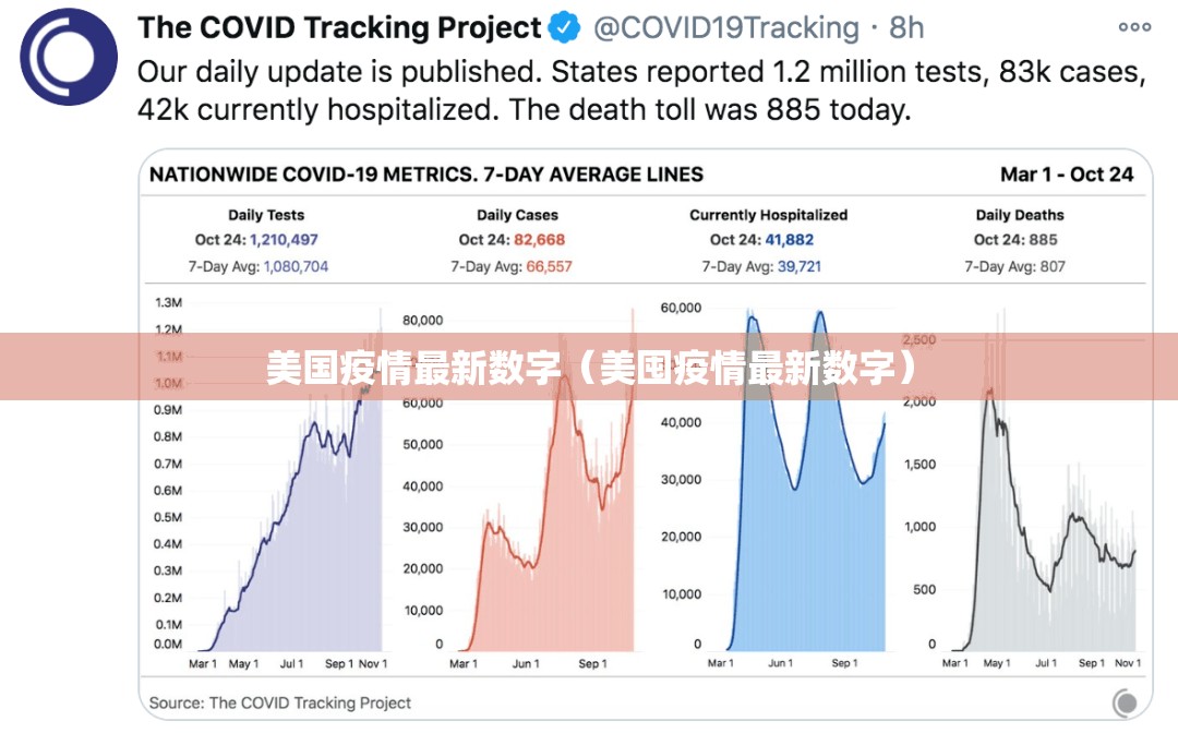 美国疫情最新数字(美囤疫情最新数字) 美国疫情最新数字(美囤疫情最新数字)