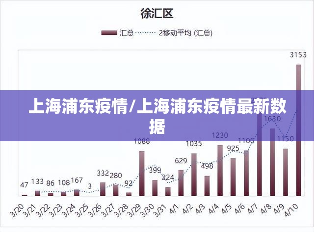 上海浦东疫情/上海浦东疫情最新数据