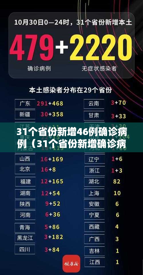 31个省份新增46例确诊病例（31个省份新增确诊病例17例 新闻）