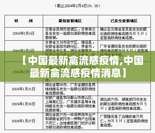 【中国最新禽流感疫情,中国最新禽流感疫情消息】