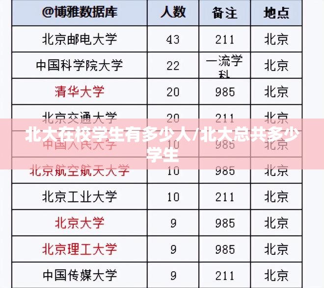 北大在校学生有多少人/北大总共多少学生