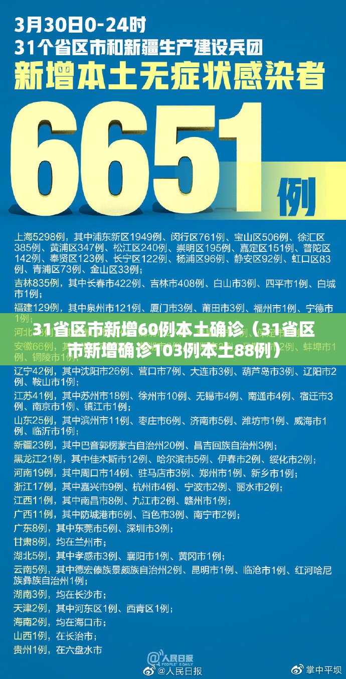 31省区市新增60例本土确诊(31省区市新增确诊103例本土88例) 31省区市新增60例本土确诊(31省区市新增确诊103例本土88例)