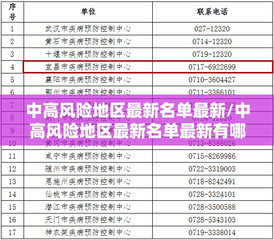 中高风险地区最新名单最新/中高风险地区最新名单最新有哪些