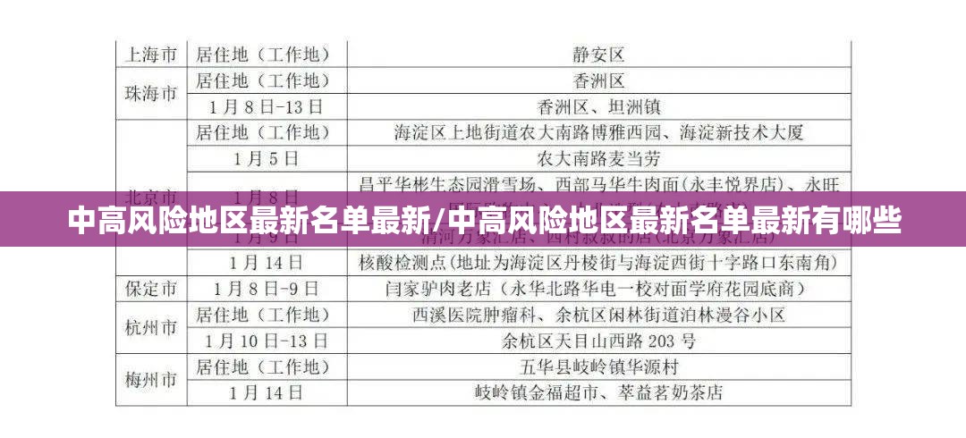 中高风险地区最新名单最新/中高风险地区最新名单最新有哪些