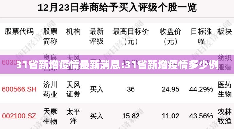 31省新增疫情最新消息:31省新增疫情多少例 31省新增疫情最新消息:31省新增疫情多少例