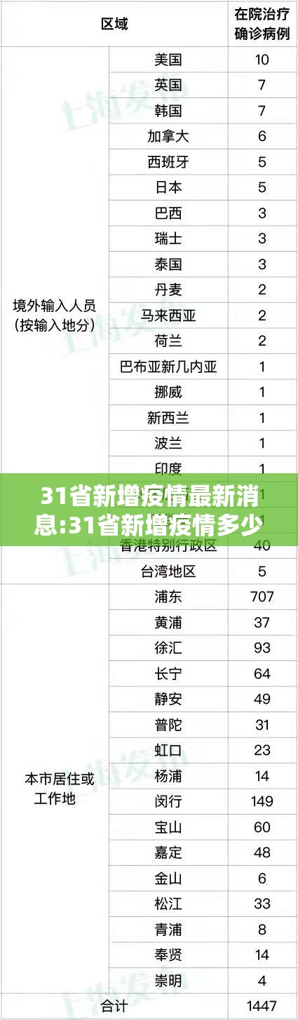 31省新增疫情最新消息:31省新增疫情多少例 31省新增疫情最新消息:31省新增疫情多少例