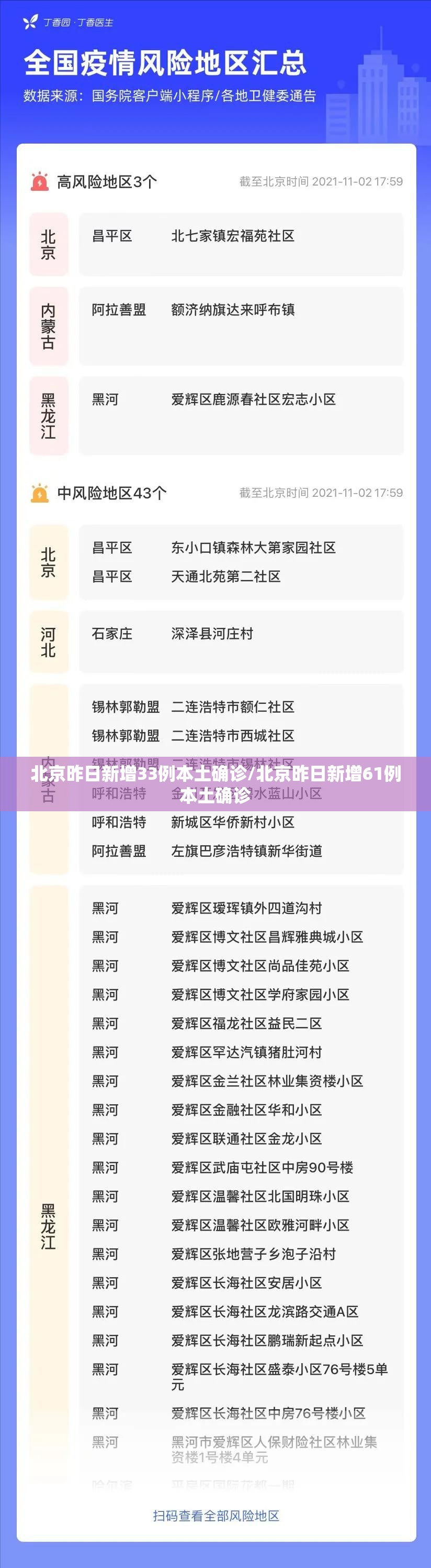 北京昨日新增33例本土确诊/北京昨日新增61例本土确诊
