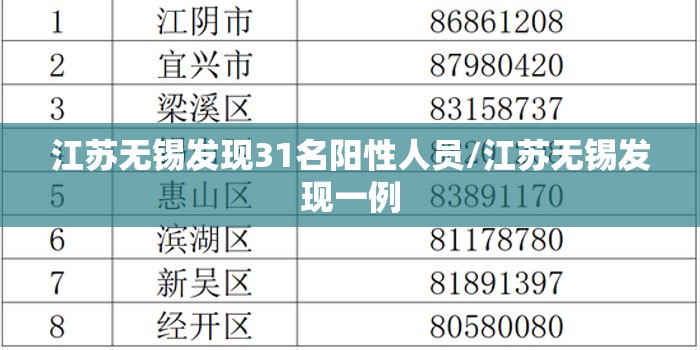 江苏无锡发现31名阳性人员/江苏无锡发现一例
