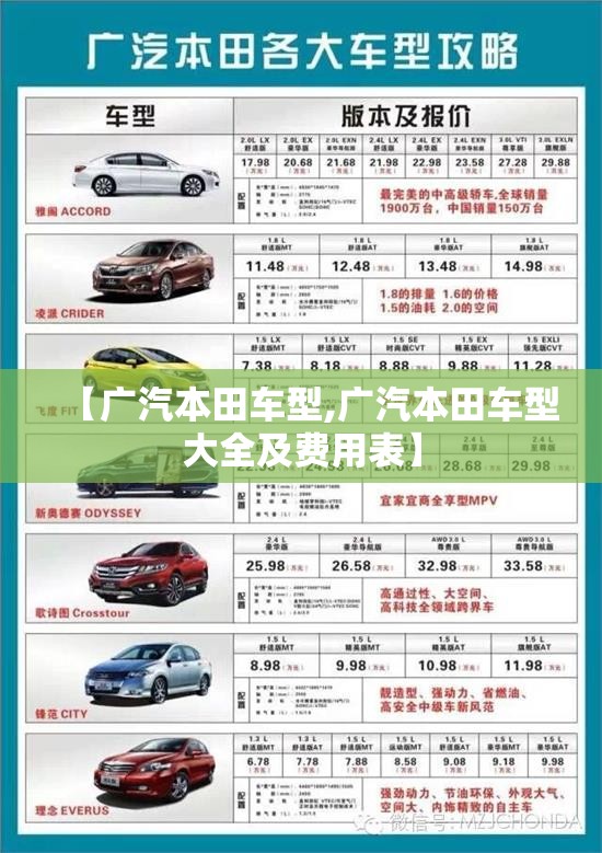 【广汽本田车型,广汽本田车型大全及费用表】