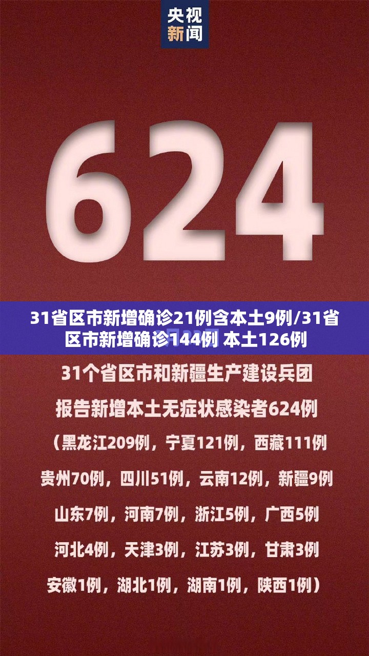 31省区市新增确诊21例含本土9例/31省区市新增确诊144例 本土126例 31省区市新增确诊21例含本土9例/31省区市新增确诊144例 本土126例
