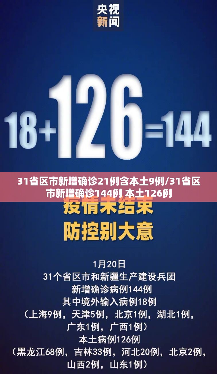 31省区市新增确诊21例含本土9例/31省区市新增确诊144例 本土126例 31省区市新增确诊21例含本土9例/31省区市新增确诊144例 本土126例