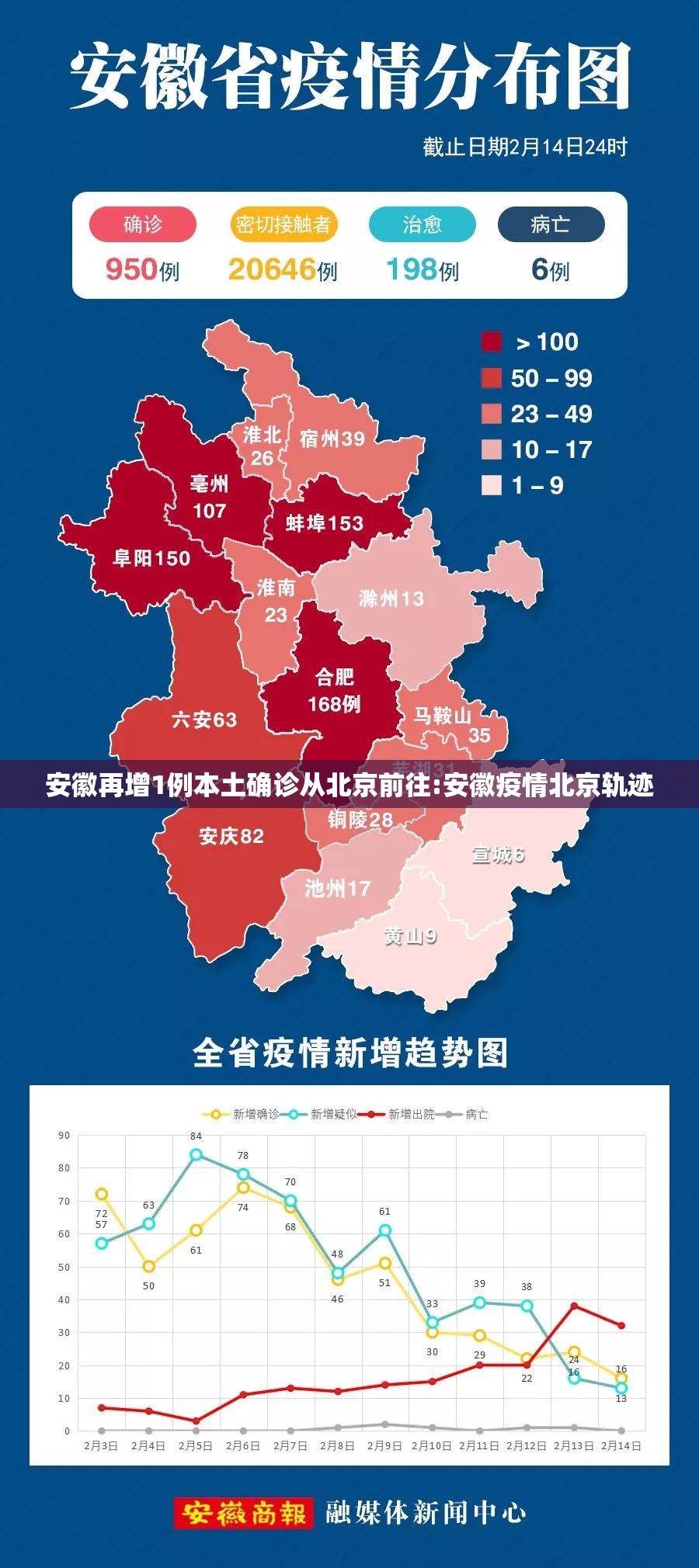 安徽再增1例本土确诊从北京前往:安徽疫情北京轨迹