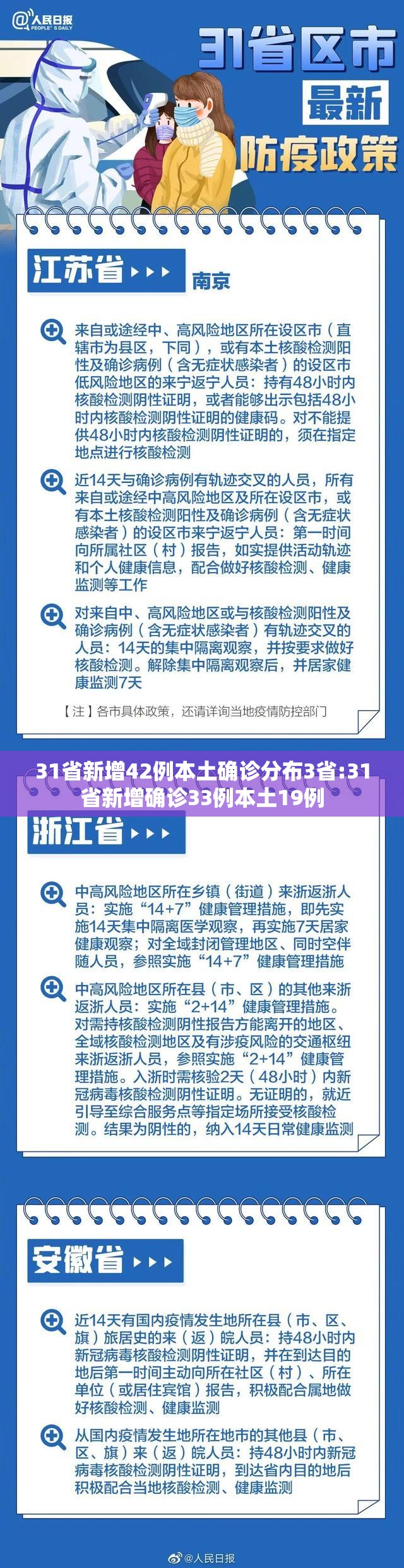 31省新增42例本土确诊分布3省:31省新增确诊33例本土19例