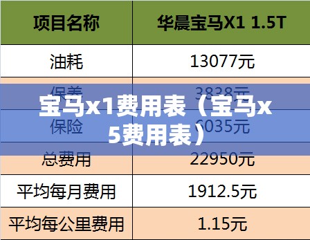 宝马x1费用表（宝马x5费用表）