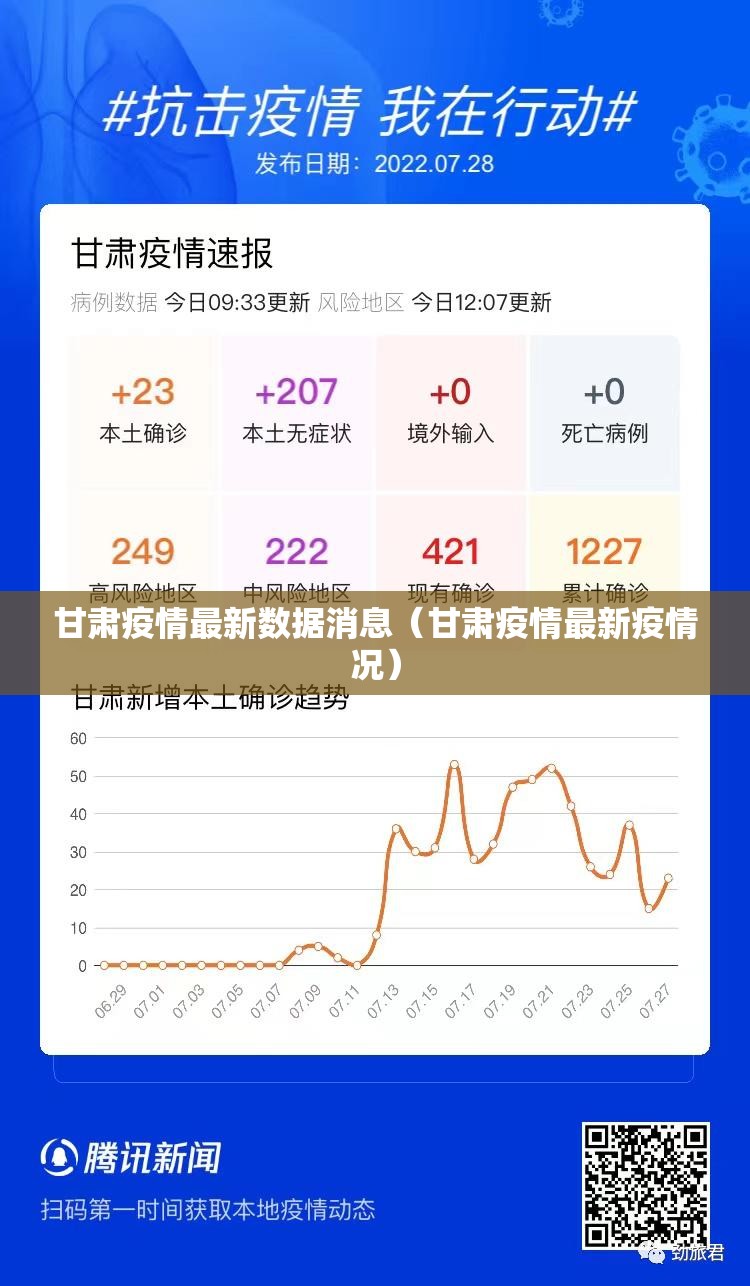 甘肃疫情最新数据消息(甘肃疫情最新疫情况) 甘肃疫情最新数据消息(甘肃疫情最新疫情况)
