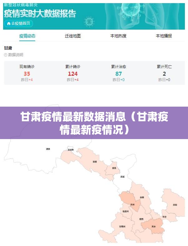 甘肃疫情最新数据消息(甘肃疫情最新疫情况) 甘肃疫情最新数据消息(甘肃疫情最新疫情况)
