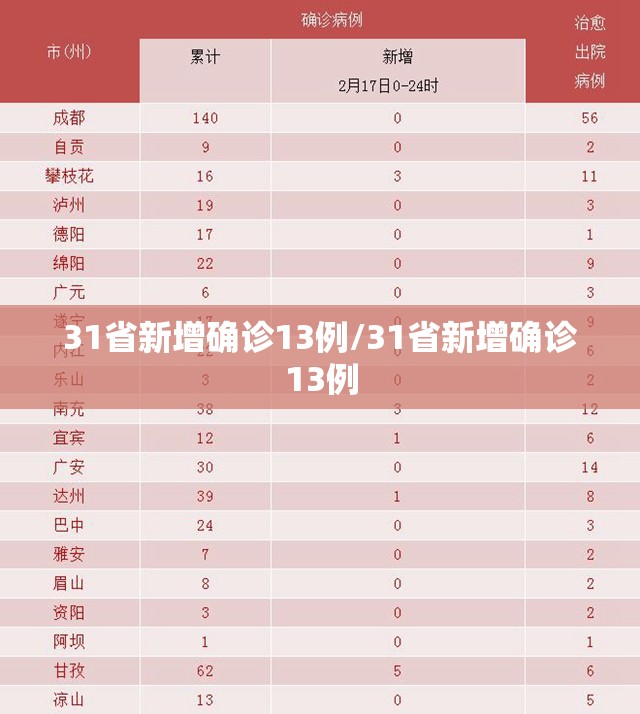 31省新增确诊13例/31省新增确诊13例