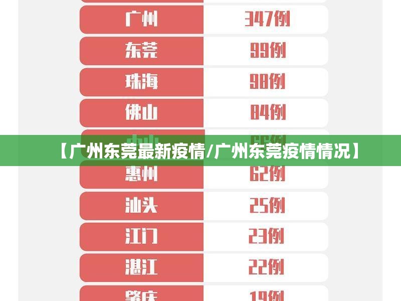 【广州东莞最新疫情/广州东莞疫情情况】