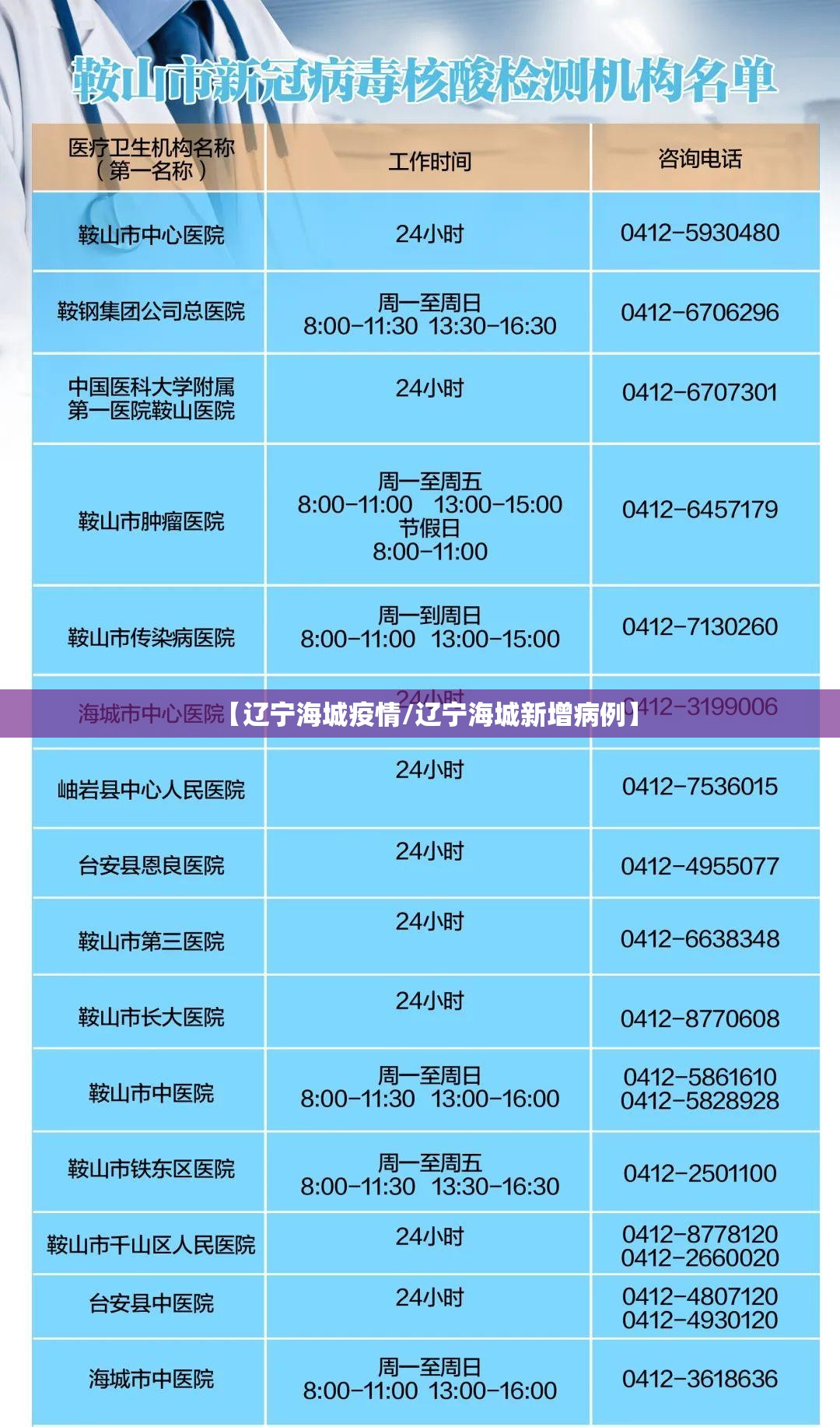 【辽宁海城疫情/辽宁海城新增病例】