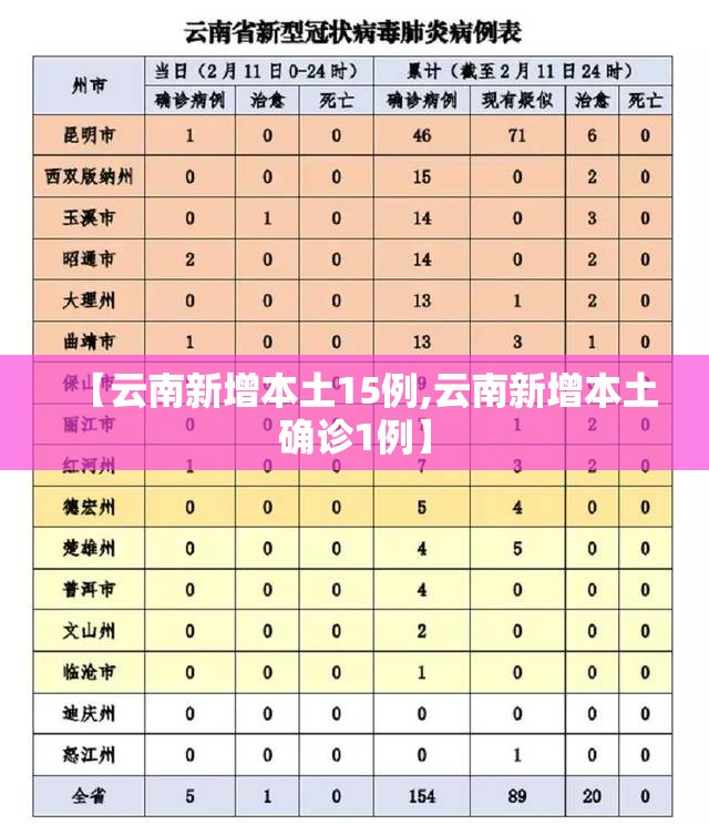 【云南新增本土15例,云南新增本土确诊1例】