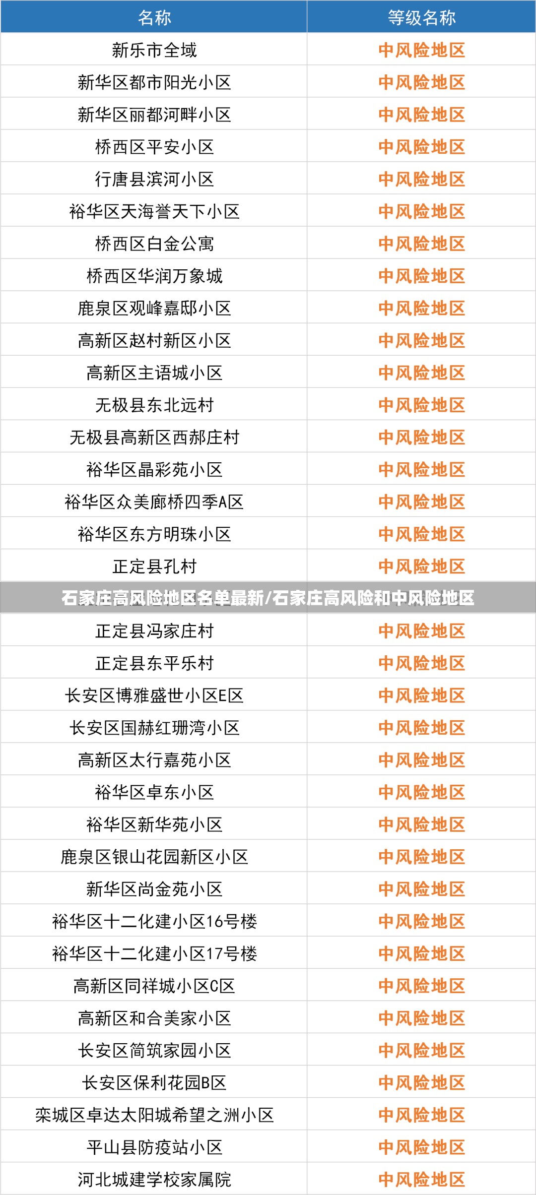 石家庄高风险地区名单最新/石家庄高风险和中风险地区 石家庄高风险地区名单最新/石家庄高风险和中风险地区