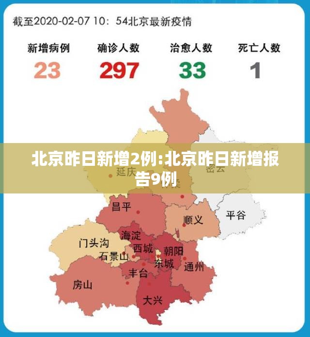 北京昨日新增2例:北京昨日新增报告9例