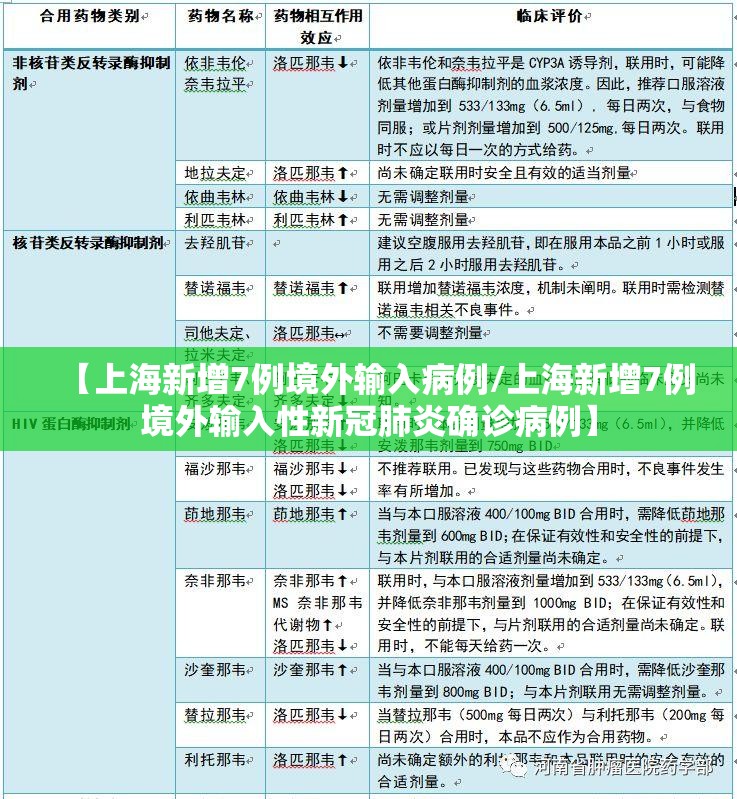 【上海新增7例境外输入病例/上海新增7例境外输入性新冠肺炎确诊病例】 【上海新增7例境外输入病例/上海新增7例境外输入性新冠肺炎确诊病例】