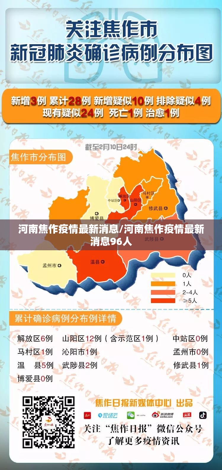河南焦作疫情最新消息/河南焦作疫情最新消息96人 河南焦作疫情最新消息/河南焦作疫情最新消息96人