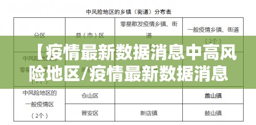【疫情最新数据消息中高风险地区/疫情最新数据消息中高风险地区名单】 【疫情最新数据消息中高风险地区/疫情最新数据消息中高风险地区名单】