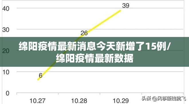 绵阳疫情最新消息今天新增了15例/绵阳疫情最新数据 绵阳疫情最新消息今天新增了15例/绵阳疫情最新数据